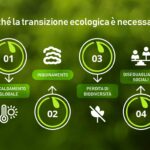 transizione ecologica