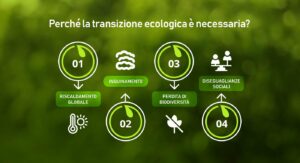 transizione ecologica